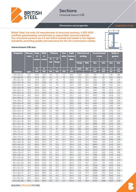 steel box section dimensions uk|standard steel box section sizes.